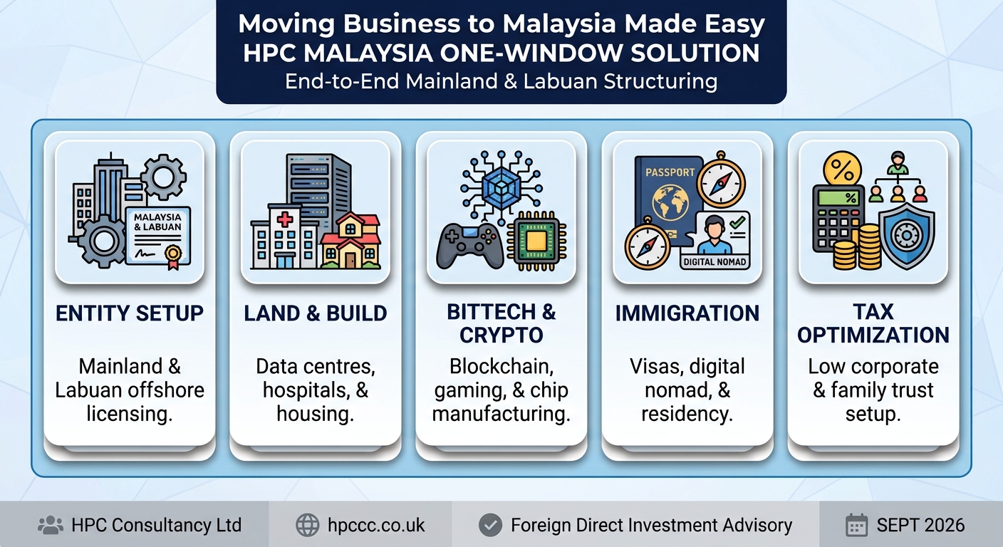 Setting up Business in Malaysia from Kazakhstan made easy